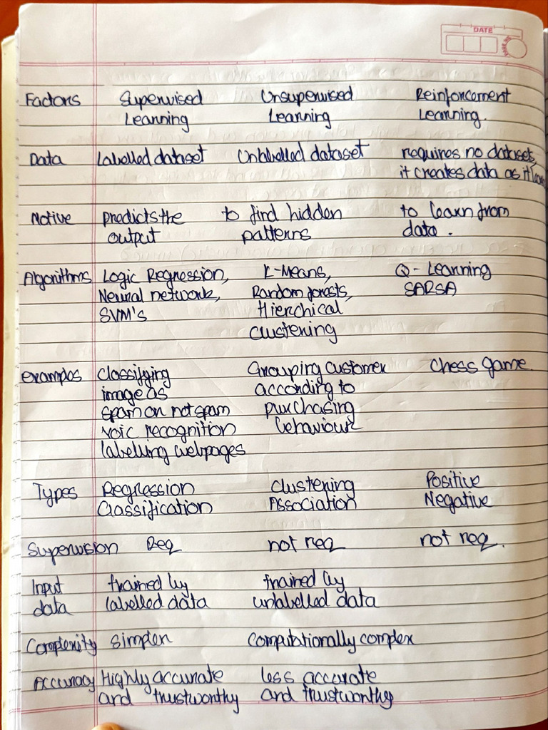 Sahej Premid ML NOTES 3-3-25 | PDF