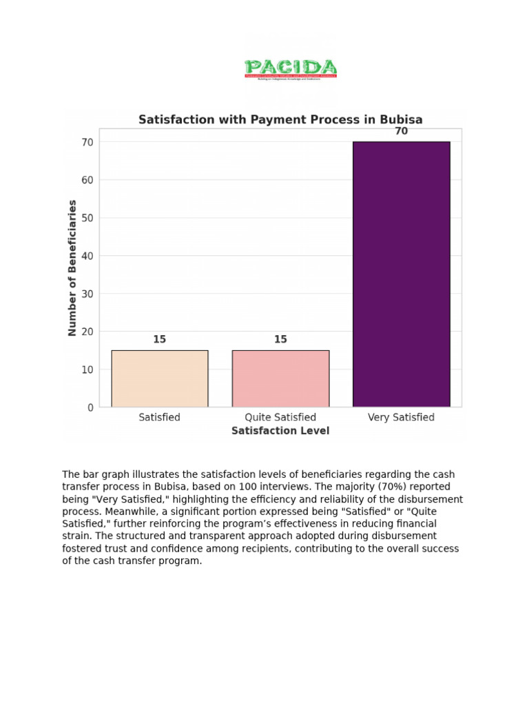 Miepa PDM Report (Quaterlly) | PDF