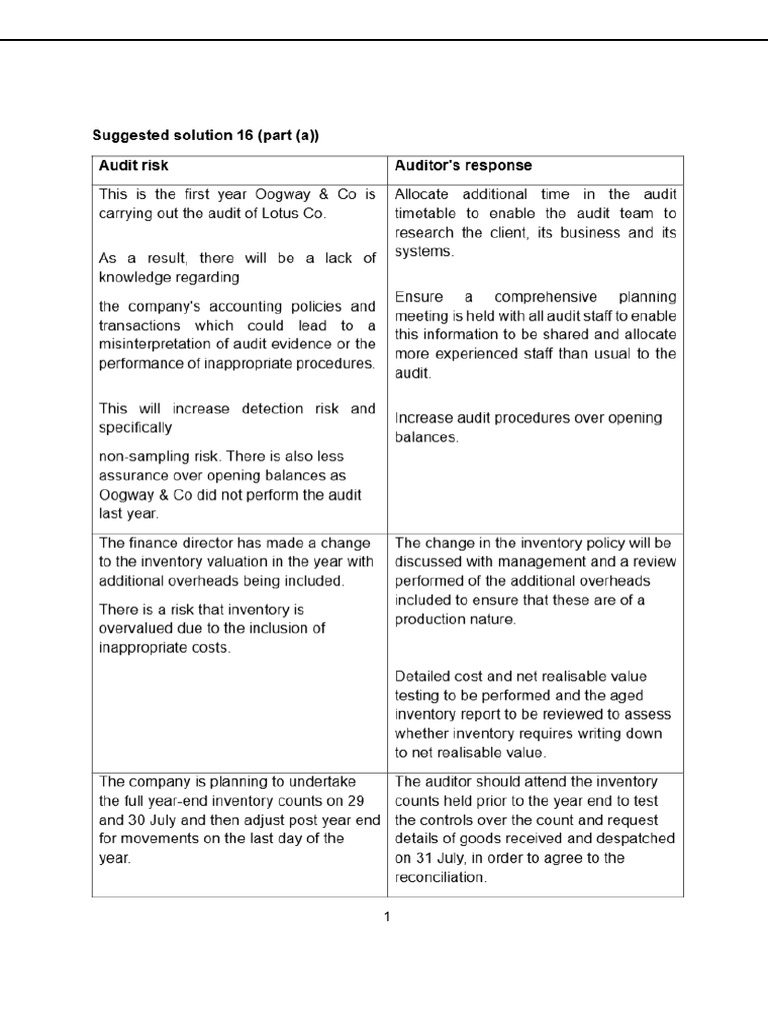 AA Pre-Dec Mock Standard Answer | PDF