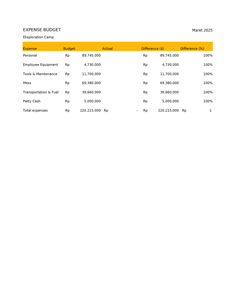 Expense Budget | PDF