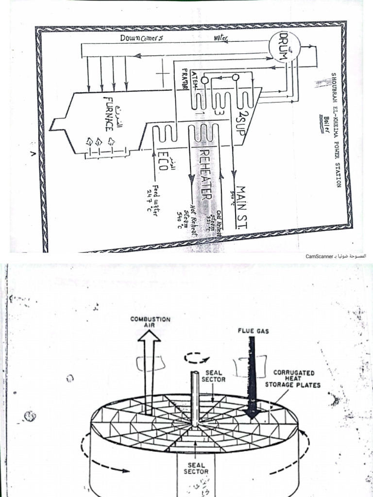 Boiler Diagram | PDF