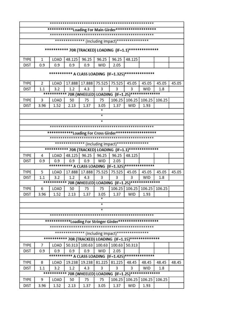 Staad Veichle Load For Concrete | PDF | Civil Engineering | Structural ...