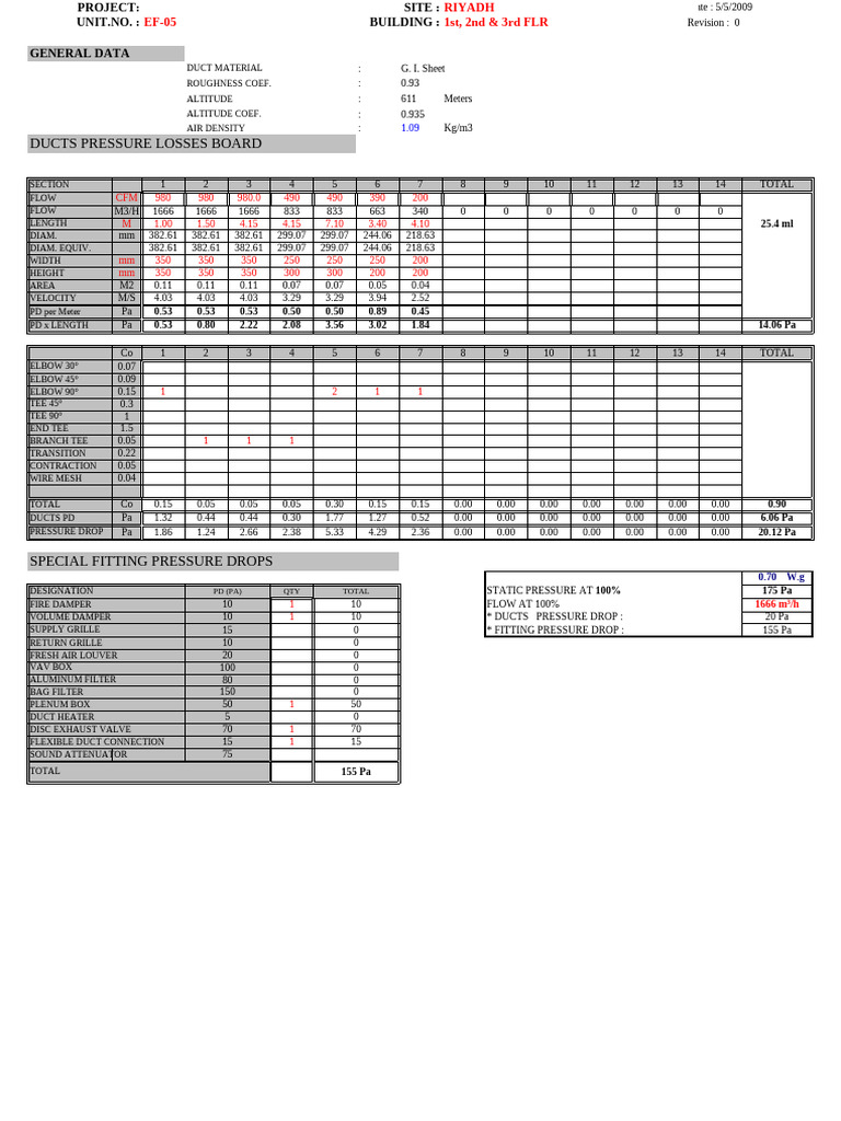 Fans Static Head Calculation Sheet | PDF | Duct (Flow) | Gas Technologies