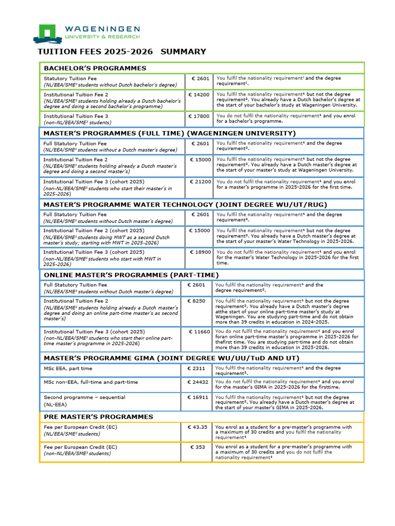 Summary Tuition Fees 2025-2026 | PDF | European Economic Area