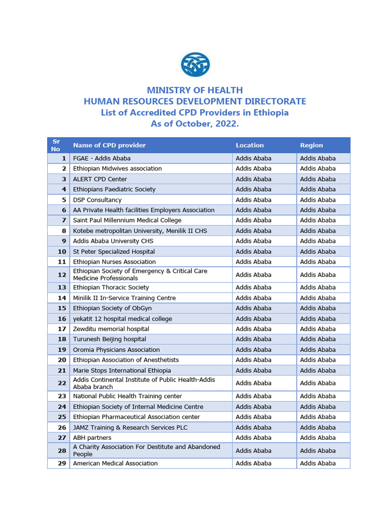 List of Accreditors CPD Providers As of October 2022 | PDF | Ethiopia ...