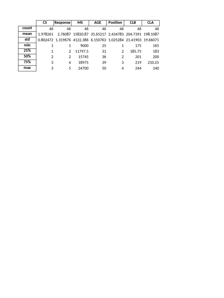Statistical Analysis of CS Data | PDF
