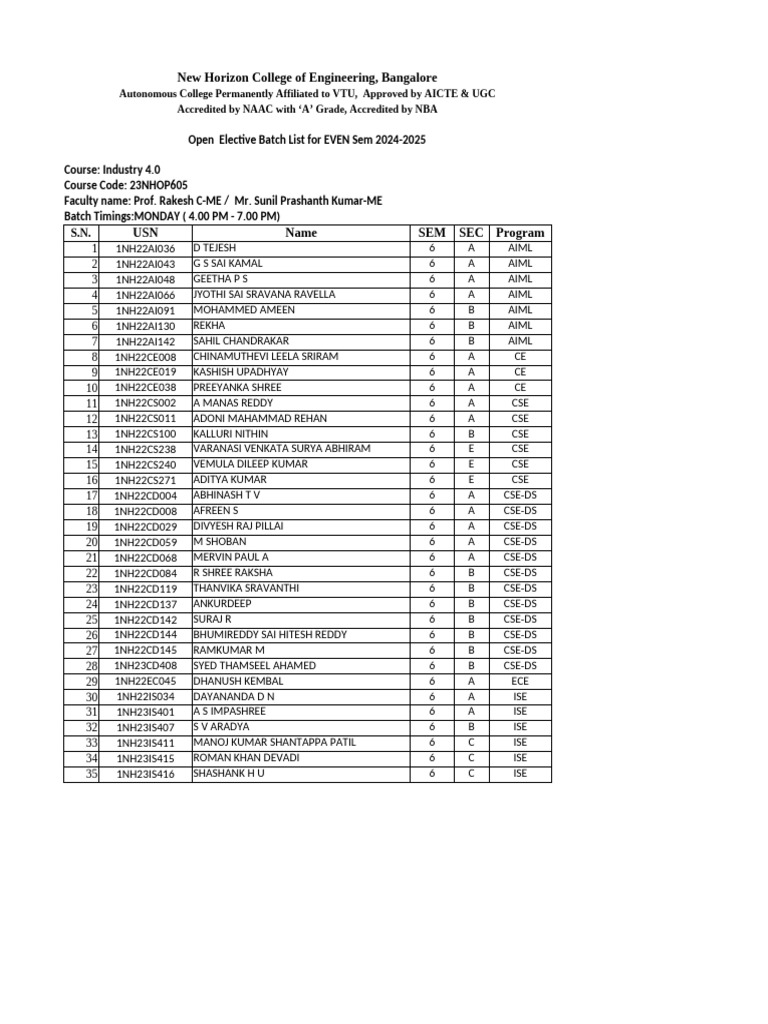 23NHOP605-Industry 4.0 batch list | PDF