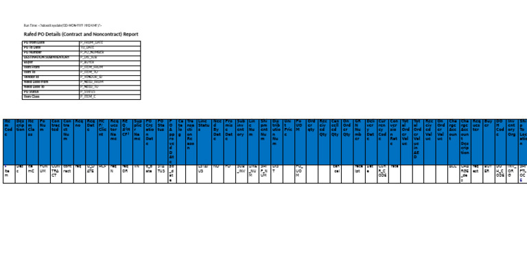 Rafed PO Details Report | PDF