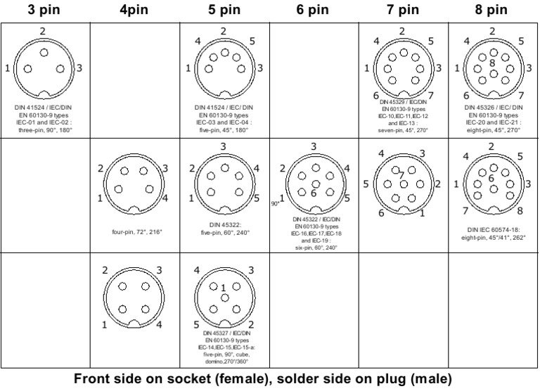 DIN Connector Pinout | PDF