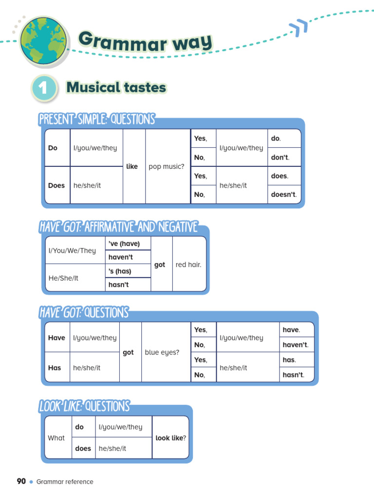 Grammar Reference: Present Simple & More | PDF | Linguistics ...