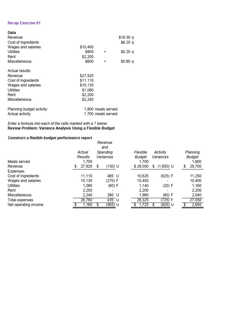 Flexible Budget Performance Analysis | PDF | Income | Budget