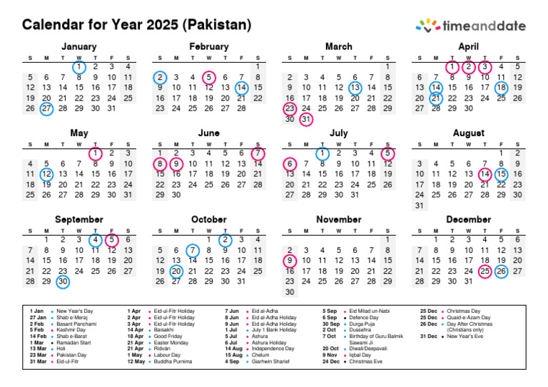 Pakistan 2025 | PDF