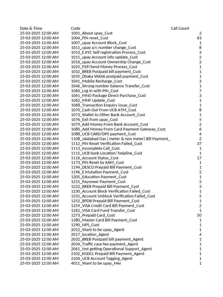 Upay Customer Call Statistics 2025 | PDF | Money | Payments
