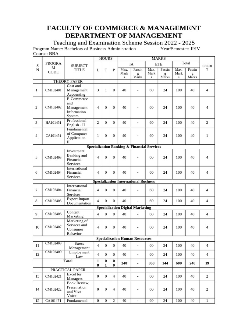BBA IV sem syllabus | PDF | Microsoft Excel | Cost Accounting