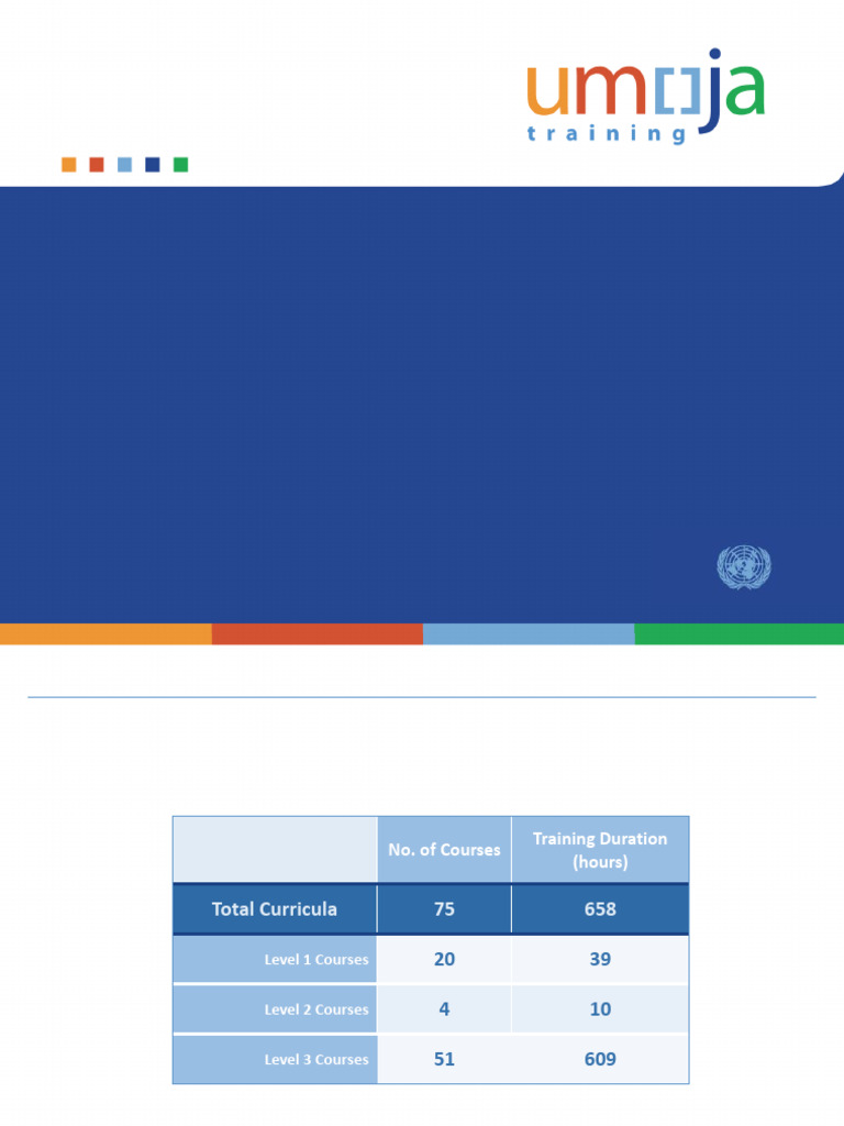 Available Course Catalogue 2december2015 To Publish Pdf