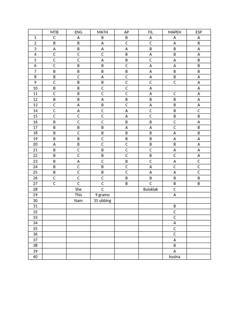 Cabbaaa Document Analysis | PDF