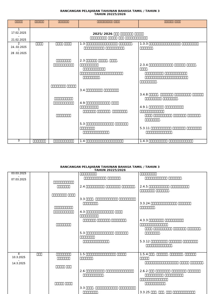 RPT BT Year 3 | PDF