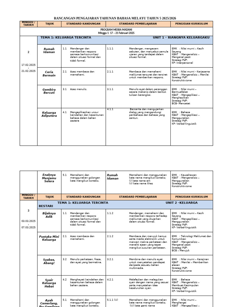 RPT BM Tahun 5 | PDF