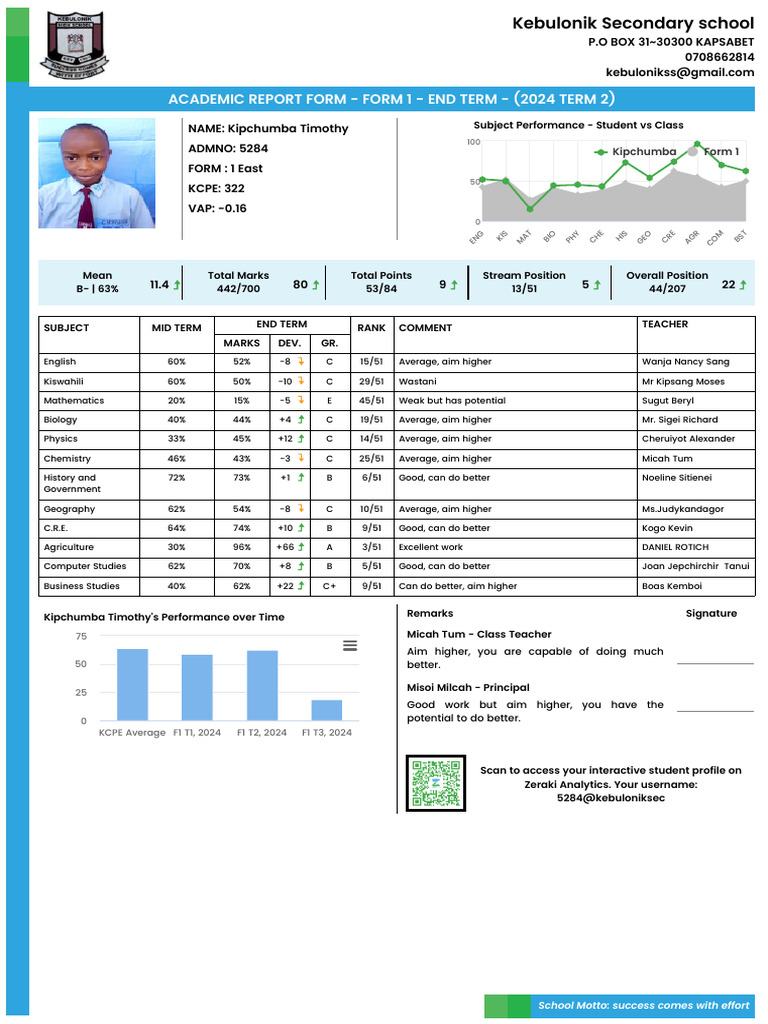 Kebulonik Secondary School Term 2 Report | PDF