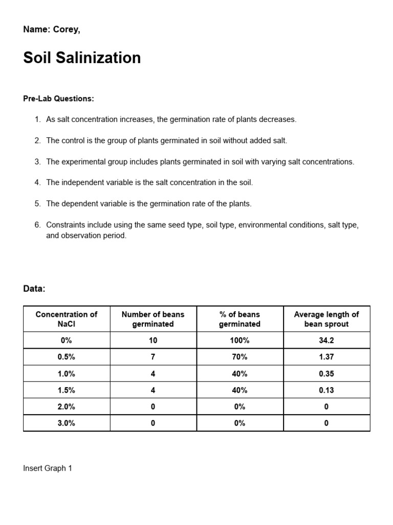 Impact of Soil Salinity on Germination | PDF