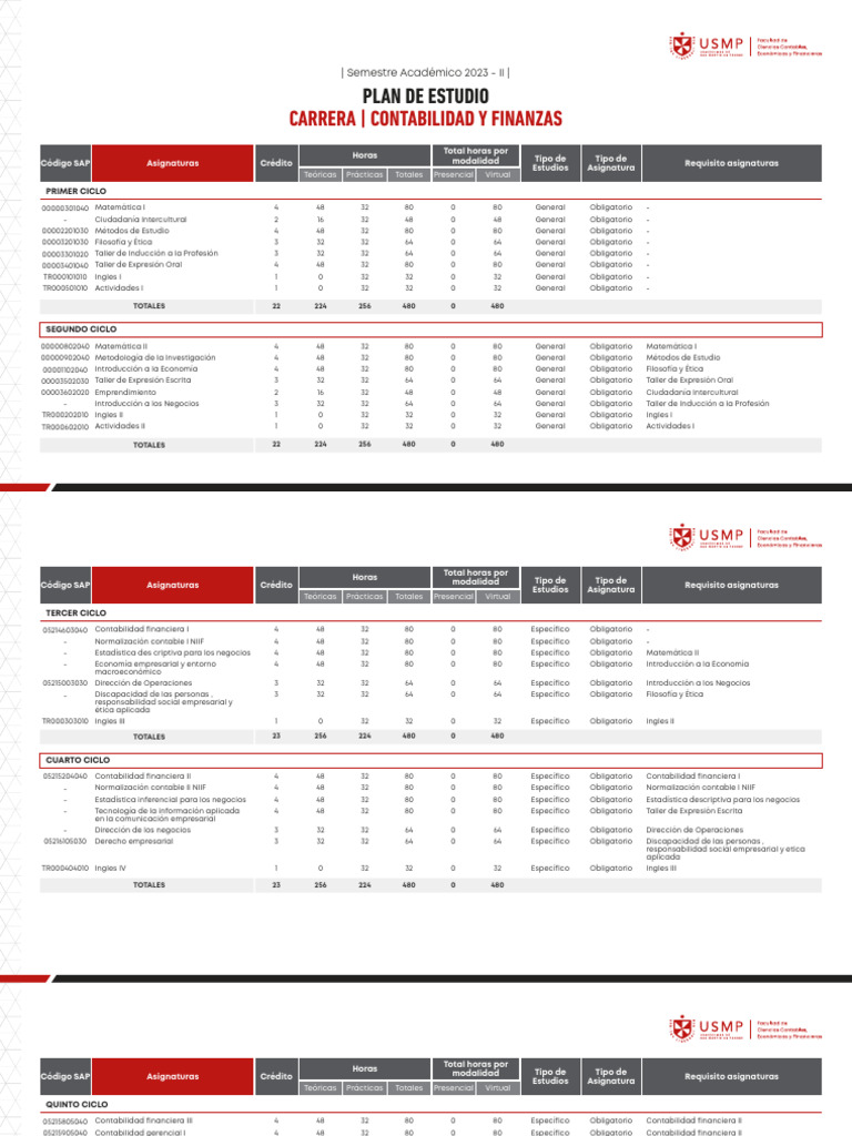 Plan de Estudios Contabilidad y Finanzas | PDF | Contabilidad ...