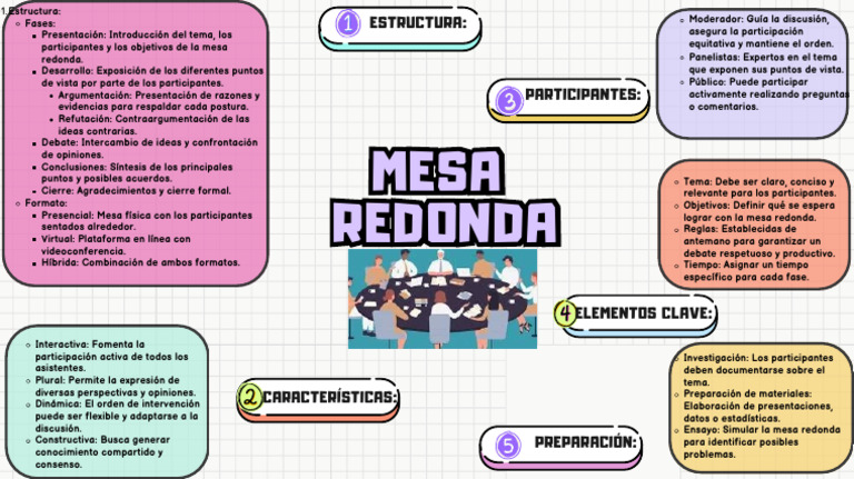 Colorful Creative Mind Map Brainstorm | PDF
