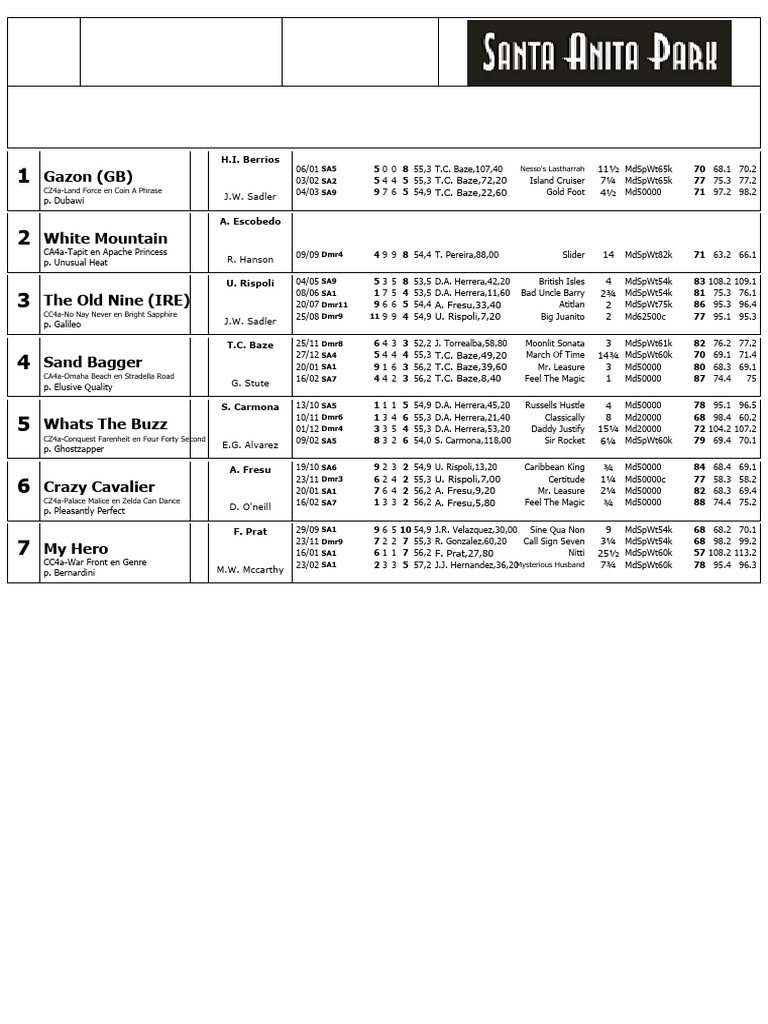Santa Anita Park Race Entries March 16 | PDF | Horse Racing ...