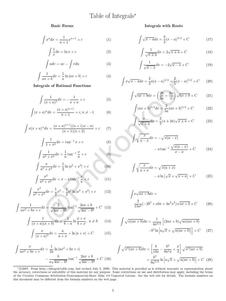 جدول انتگرال | PDF | Trigonometric Functions | Square Root