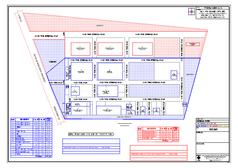 VVR Organics Land and Built-Up Summary | PDF