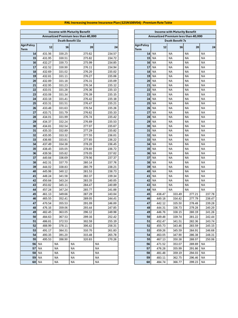 Premium Rate Table - RNL Increasing Income Insurance Plan - 121n108v04 ...