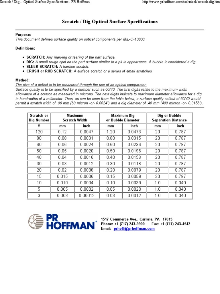 ScratchDig Optical Surface Specification