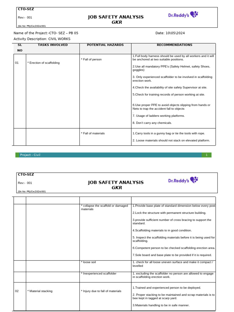JSA for Civil Works at CTO-SEZ | PDF | Personal Protective Equipment ...
