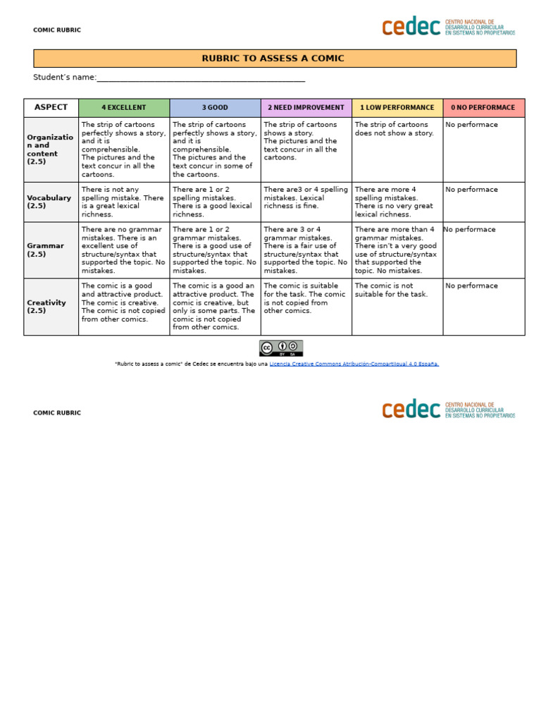 Comic Assessment Rubric Guide | PDF | Human Communication | Grammar