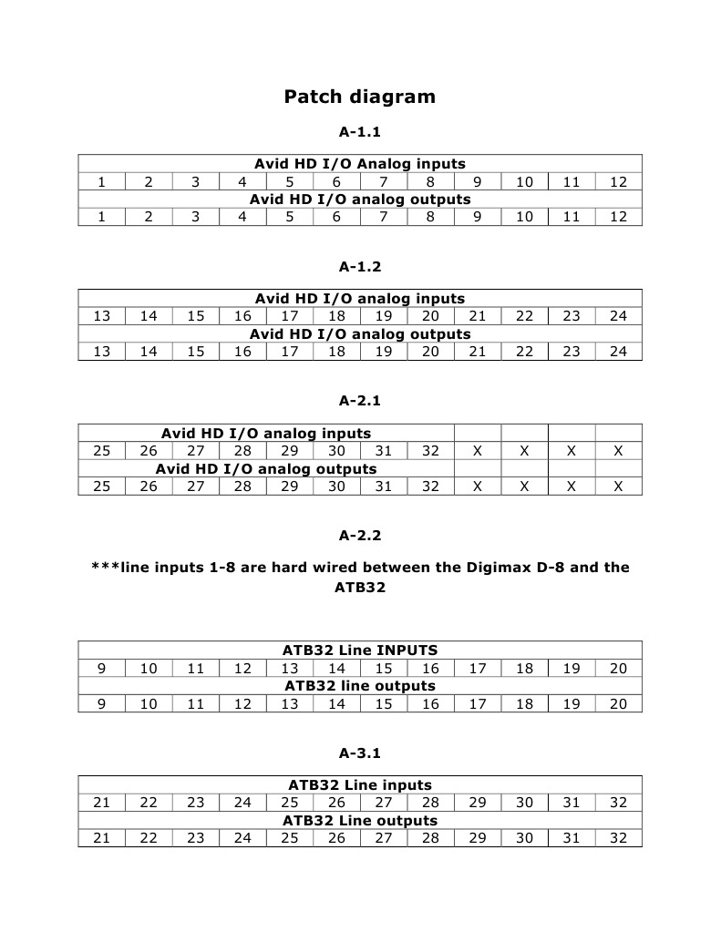 Avid HD I/O and ATB32 Patch Diagram | PDF | Technology & Engineering