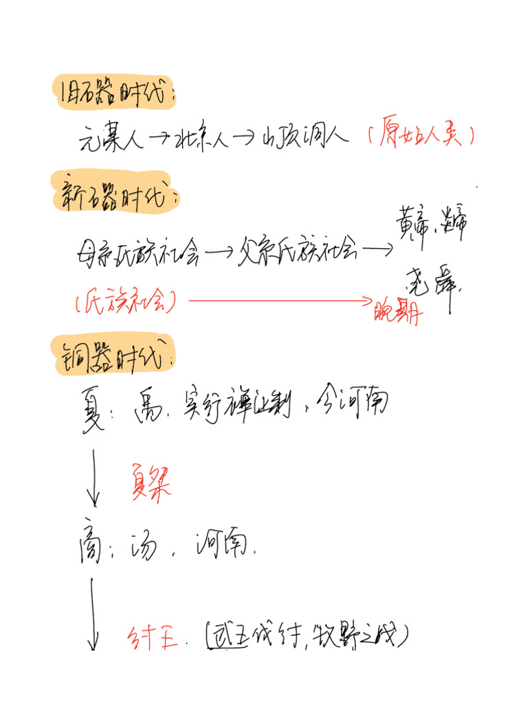 中国古代史 | PDF