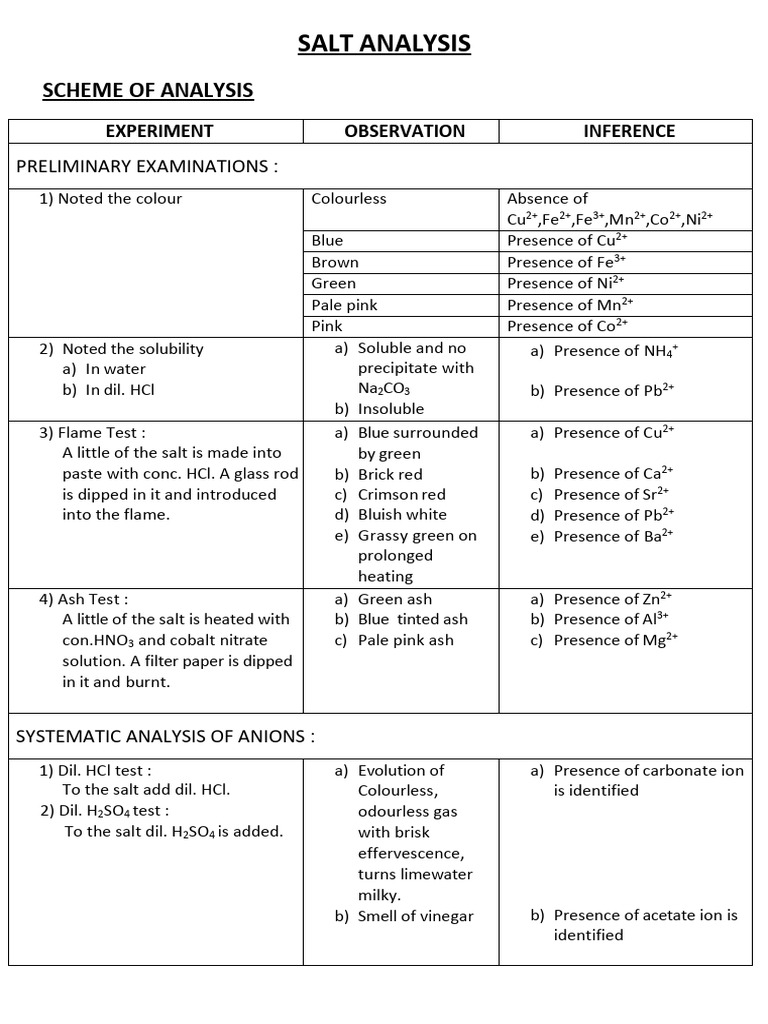 SALT_ANALYSIS_SCHEME-1[1] | PDF | Ammonium | Salt (Chemistry)
