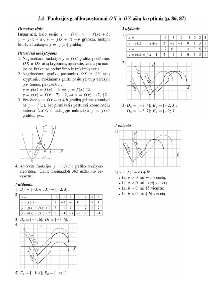 Funkcijų Transformacijos | PDF