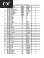 Postal Codes for Lower Dir District | PDF