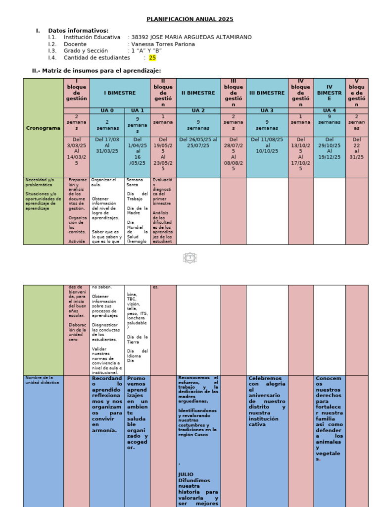 Planificación Anual 2025 para Grados 1 "A" y "B" | PDF | Evaluación ...