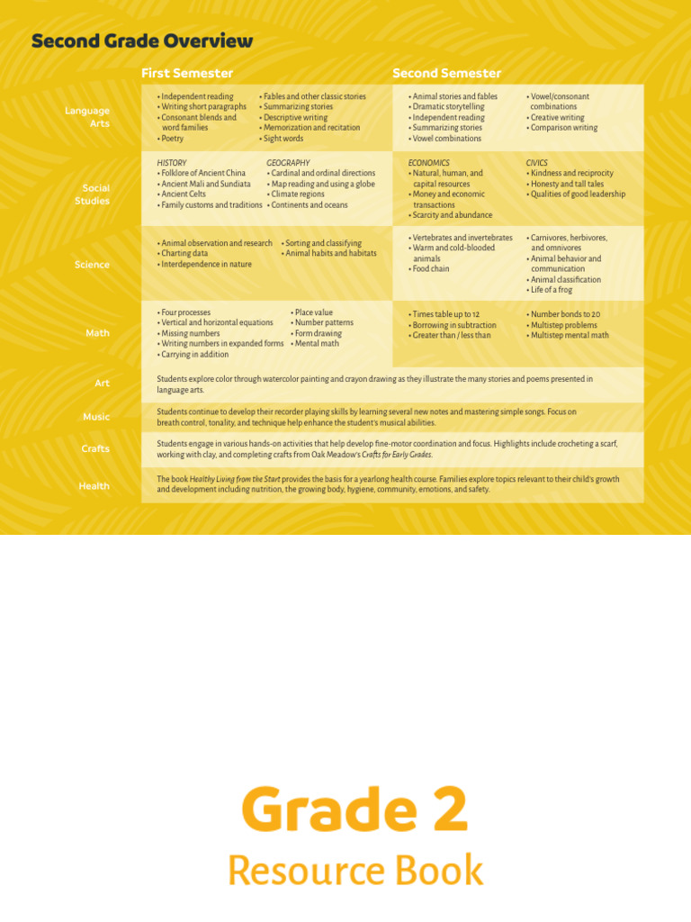 Grade-2-Resource-Book-Curriculum-Sample | PDF | Homeschooling | Sleep