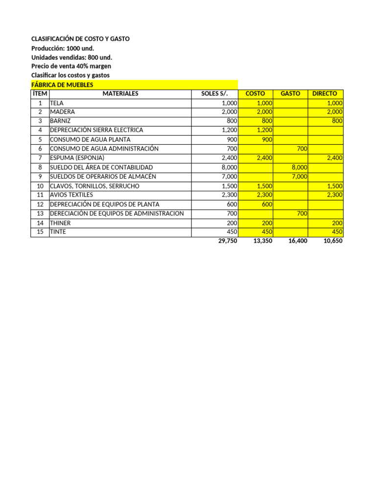 Clasificación de Costos y Gastos en Fábricas | PDF