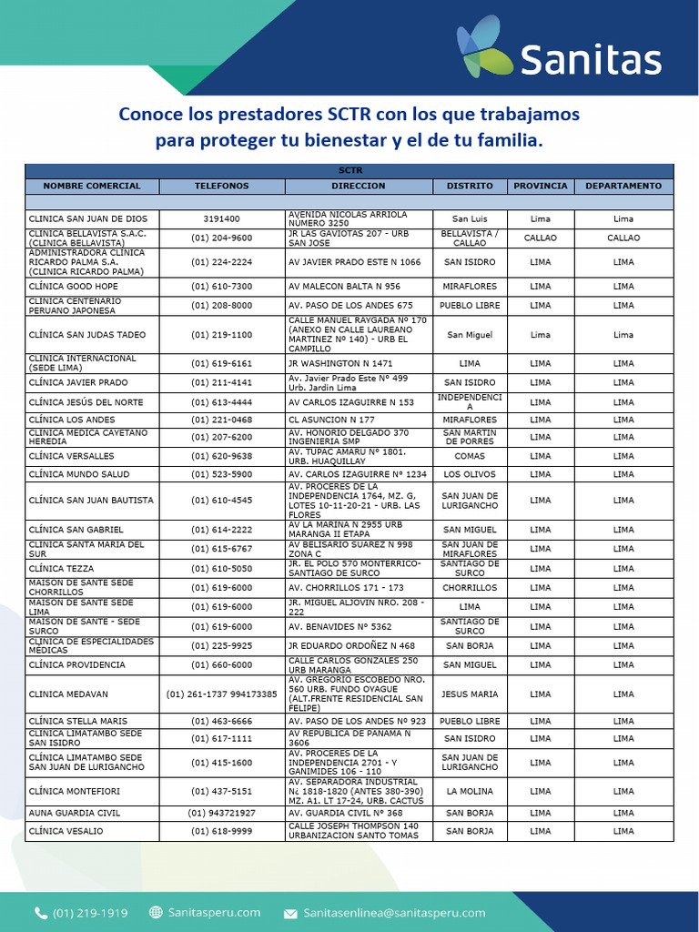 Clínicas Afiliadas a SCTR Sanitas | PDF | Lima | Perú