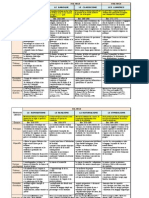 Tableau Mouvements Litteraires