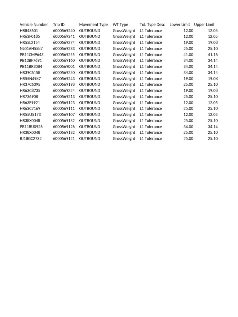 WB Tolerance Log - 2024-10-29 06 - 55 - 36 | PDF