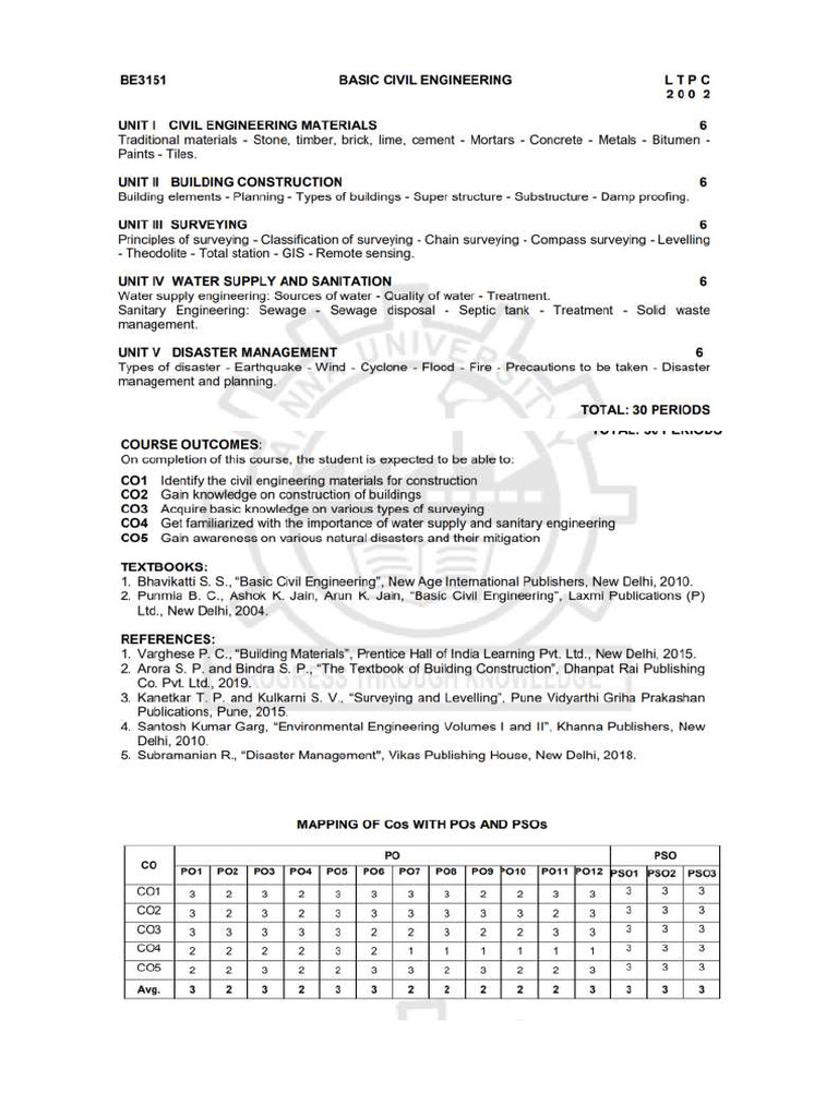 Basic Civil Syllabus | PDF