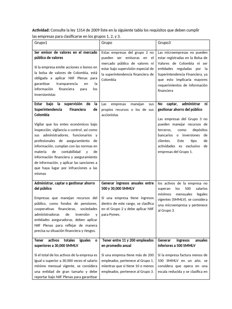 Requisitos Ley 1314 de 2009 por Grupo Empresarial | PDF | normas ...