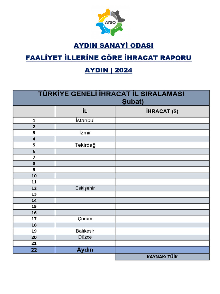 Ayso 2024 Subat Ayi Raporu | PDF