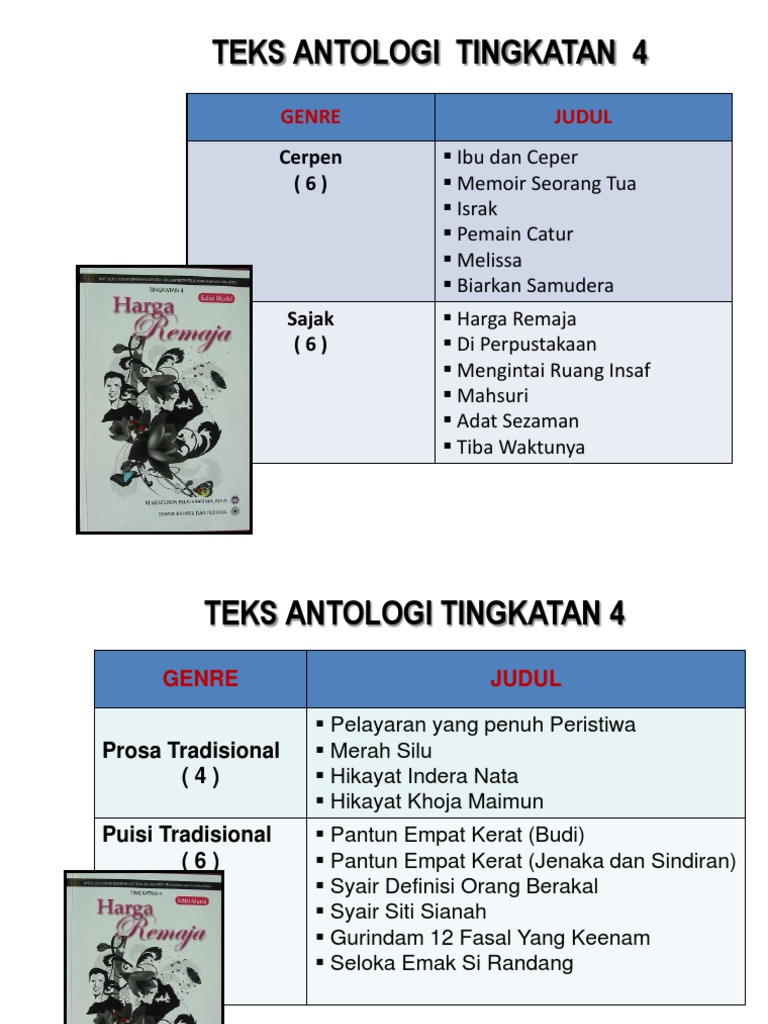 11++ Prosa moden tingkatan 4 information