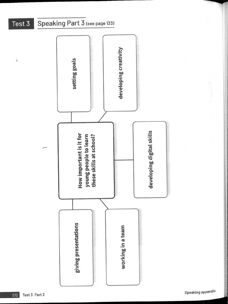 Speaking 12.11 T3 P3 | PDF