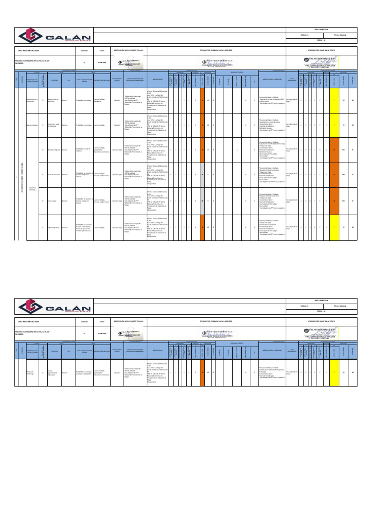 Matriz IPERC para Seguridad Laboral | PDF | Riesgo | Evaluación de riesgos